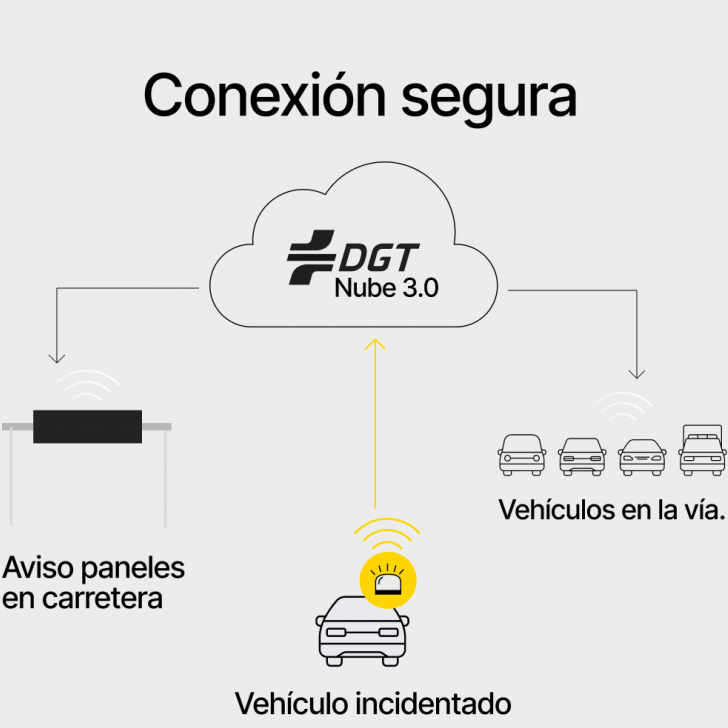 Baliza V16 DGT Premium